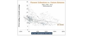 ¿Tiene importancia comprar las acciones baratas?
